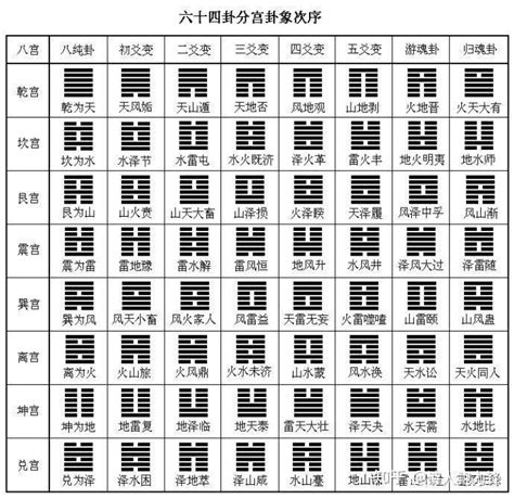 震挂|周易第51卦